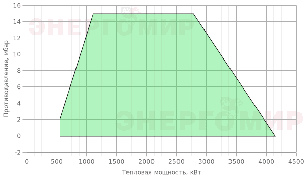 График мощности горелки Cib UNIGAS Novanta HR93 MG.MD.S.RU.VS.8.80.EC График мощности горелки Cib UNIGAS Novanta HR93 MG.MD.S.RU.VS.8.80.EC
